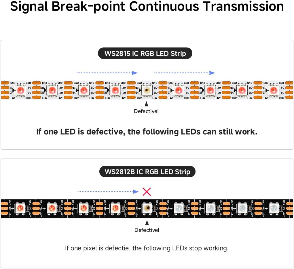 RGBIC LED Strip Light | WS2815 Individually Addressable | Breakpoint Resume | SMD5050 RGB | 60 LEDs/M | 5M (16.4FT) Roll | 12V DC | White/Black PCB | IP00/IP65/IP67 Options | Strip & Kit Packages