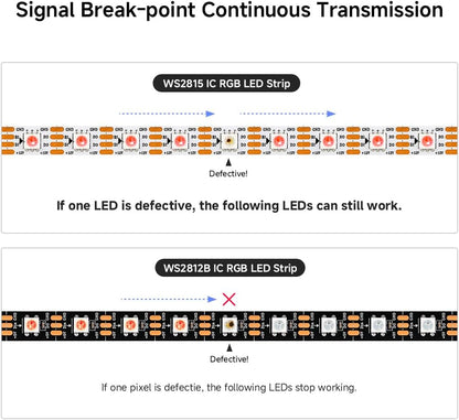 RGBIC LED Strip Light | WS2815 Individually Addressable | Breakpoint Resume | SMD5050 RGB | 60 LEDs/M | 5M (16.4FT) Roll | 12V DC | White/Black PCB | IP00/IP65/IP67 Options | Strip & Kit Packages
