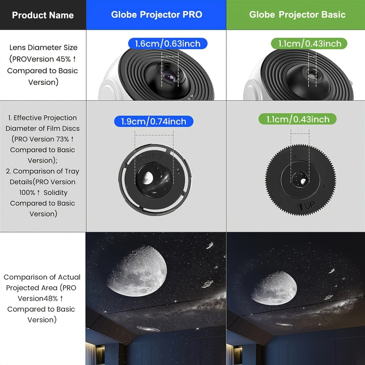 2025 New Model 4K HD Earth Projector PRO, 13 Film Card, Globe Galaxy Projection Lamp Pro Version, Table Lamp From Home Decor